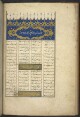 Firdawsī: Shāhnāmah Firdawsī’s epic ‘Book of kings’ without preface. Copied by Ghiyās al-Dīn Bāyazīd Ṣarrāf. It is illustrated with 72 miniatures, Turkman/Timurid style.Dated 23 Jumadi II 891 (26 June 1486)